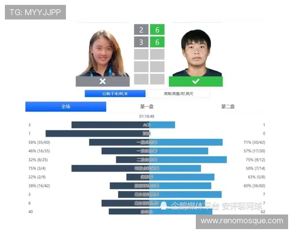 白卓璇对阵世界第一打得尽兴