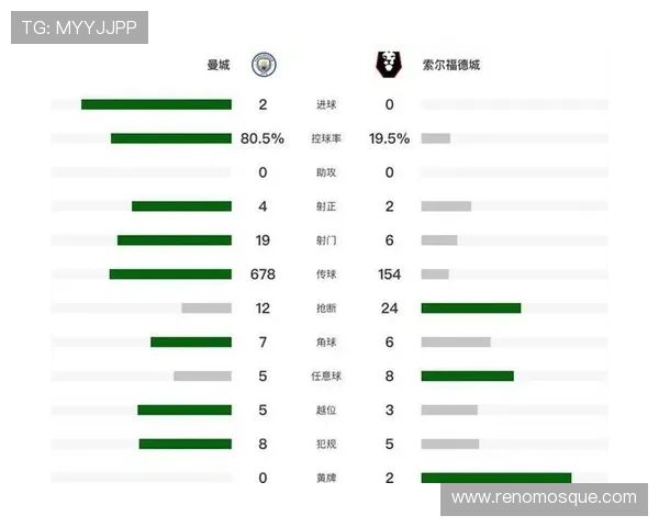 曼城七季进足总杯四强冲纪录 曼城七季进足总杯四强冲纪录